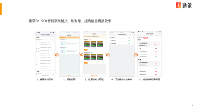 五年夜数字化引擎击脱线下母婴品牌痛面，助力功绩增加-6.jpg