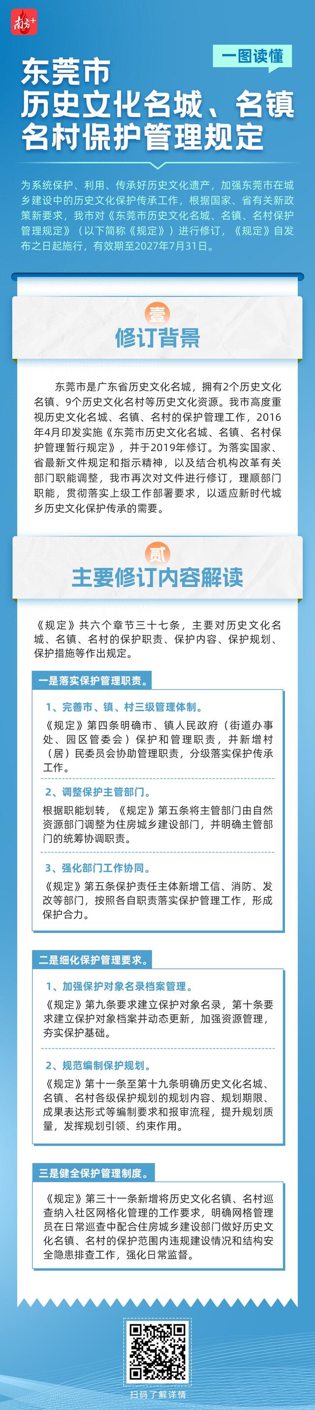 一图读懂｜东莞市汗青文明名乡、名镇、名村庇护办理划定-1.jpg