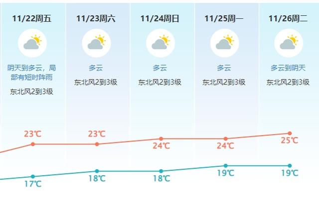 台风+热氛围单里夹攻！东莞要降雨降温……-8.jpg