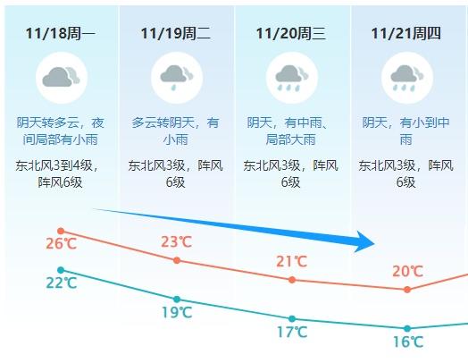 台风+热氛围单里夹攻！东莞要降雨降温……-7.jpg