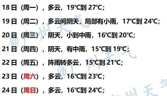 “广式降温”去了，最下气鼓鼓温“1字头”！湖北皆已下雪，广州借正在等进春-5.jpg