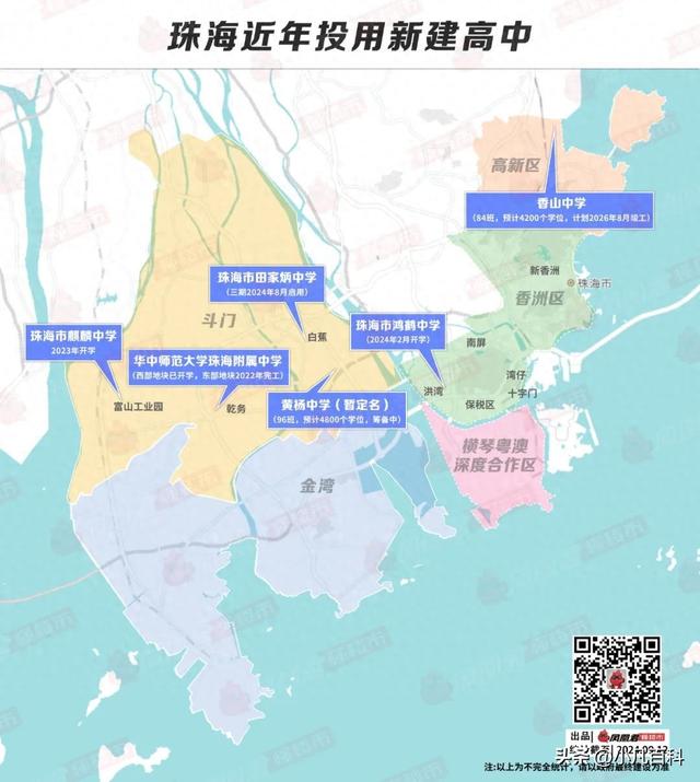 肯定！珠海将新建2所下中！-1.jpg