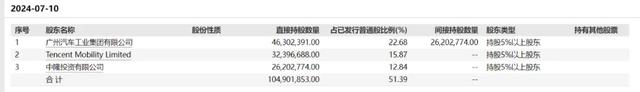 30亿广州出止龙头，280辆无人出租车上路-7.jpg