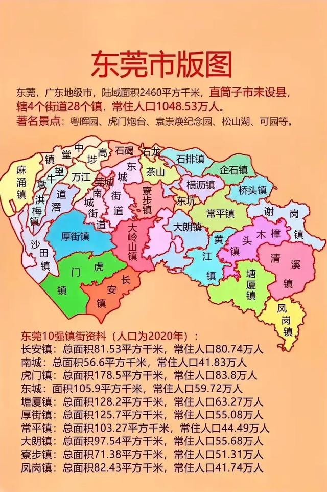 东莞市六年夜片区分别公道吗？哪一个片区开展潜力最年夜？滨海片区居尾-2.jpg