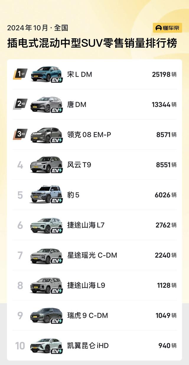 新车｜卖18.39万元/杂电绝航210千米 偶瑞风云T9超少绝航版上市-22.jpg