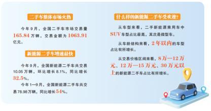 新能源两脚车单月买卖已超10万辆！谁正在购两脚新能源汽车-2.jpg