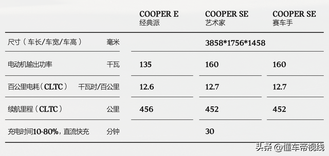 新车 | 持续卡丁车般驾驶感触感染？外洋试驾齐新电动MINI COOPER-25.jpg