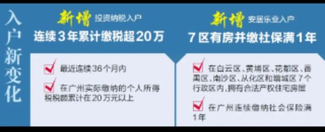 “抢人劣惠”筹马越下越重！广州七区铺开购房降户，胜算多少？-2.jpg