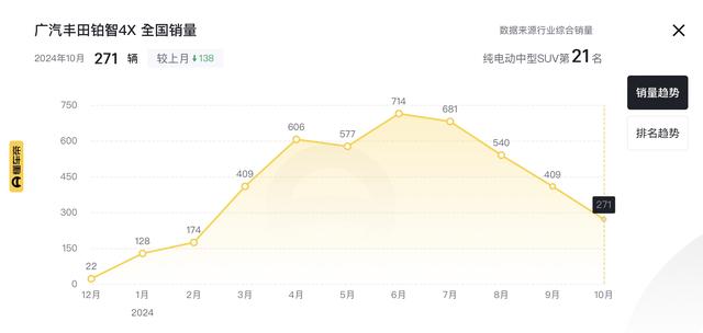 新车｜估计卖价10万-15万元/来岁3月上市 广汽歉田铂智3X设置暴光-33.jpg