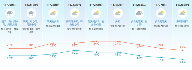 阳热去袭！雨火+热氛围，东莞气鼓鼓温降至16℃-4.jpg