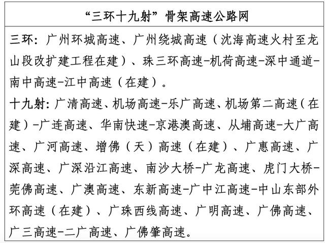 广州新一轮综开交通系统计划印收，齐圆位“面”到佛山-4.jpg