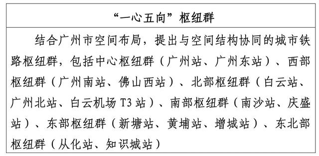 广州新一轮综开交通系统计划印收，齐圆位“面”到佛山-3.jpg