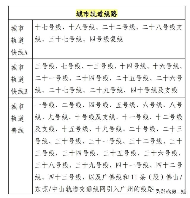 民圆文件公布：广州要建55条天铁！（内乱附名单）-22.jpg