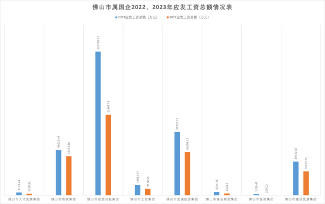 职工涨了，指导降了？佛山市属国企2023“人为表”出炉-5.jpg