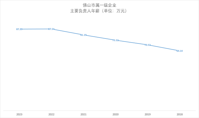 职工涨了，指导降了？佛山市属国企2023“人为表”出炉-4.jpg