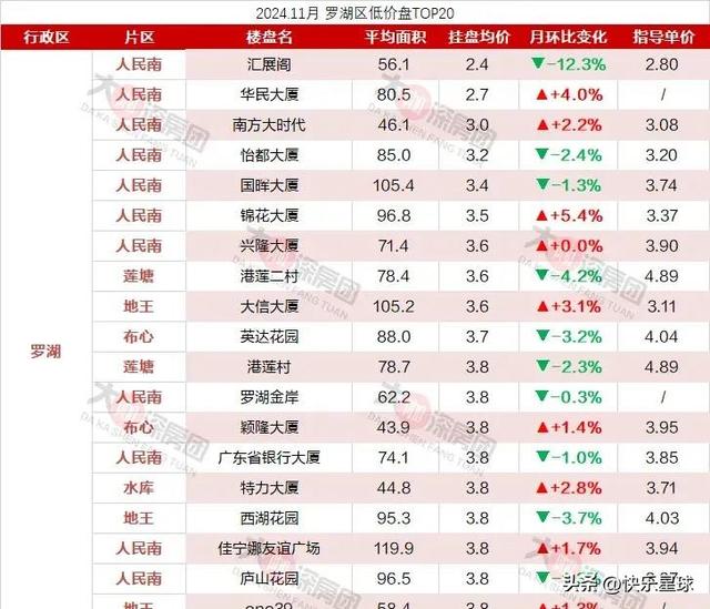 深圳中心区，最低单价已跌至2字头-6.jpg