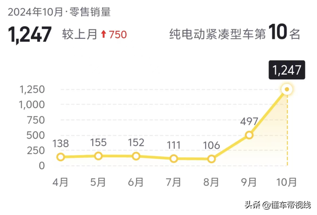 新车 | 卖价16.98万元起，江铃羿pro版上市，比亚迪秦PLUS EV同级-19.jpg