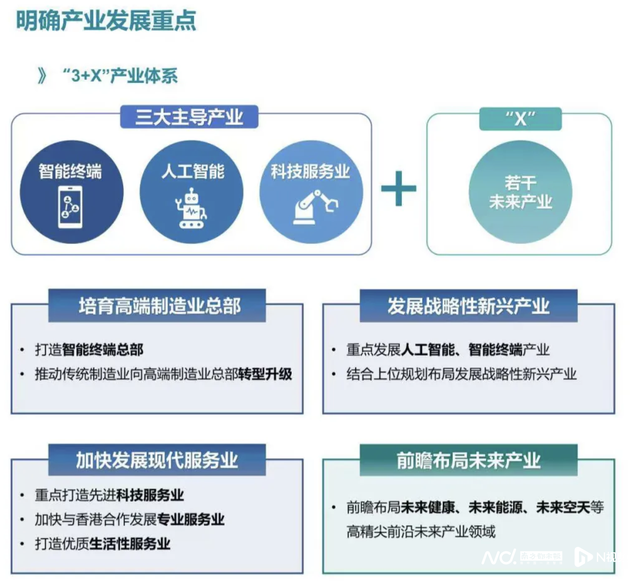 正正在公示！事闭东莞滨海湾将来10年开展-4.jpg