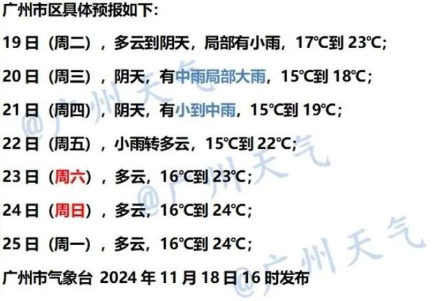 热氛围收威 广州气鼓鼓温将持续降落→-3.jpg