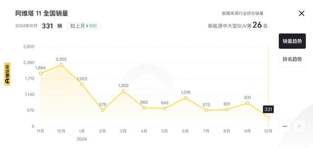 新车 | 预卖29.99万元起，新款阿维塔11将于12月初上市，供给删程版-20.jpg