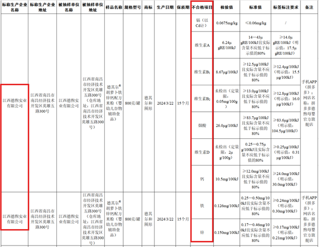 江西德煦母婴产物被曝食物宁静成绩，安康食物能否宁静-4.jpg