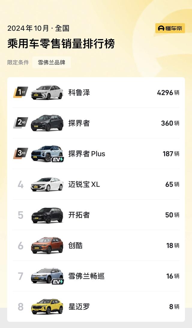 新车 | 科鲁泽5.99万起/探界者10.59万起，雪佛兰限时劣惠政策持续-10.jpg