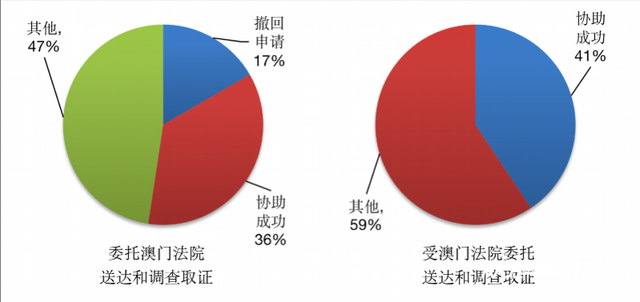 怎样立异化解涉澳纠葛？中山法院那份“利剑皮书”话您知-4.jpg