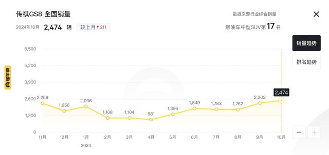 新车｜17.28万元/删四驱体系/标的目的盘减热，传祺GS8五座四驱版上市-27.jpg