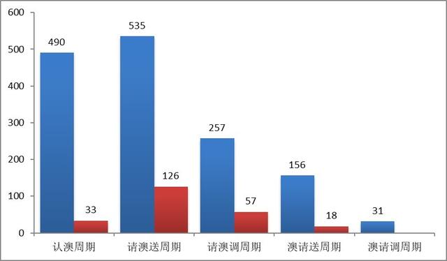 涉澳平易近商事案件三年连降，中山法院做对了甚么？-2.jpg