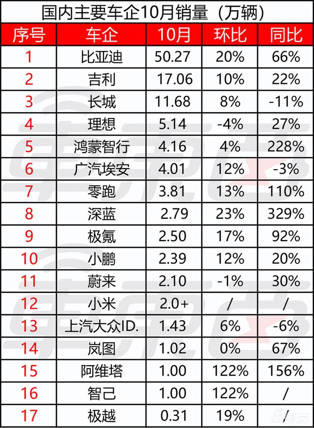 蔚去销量立异下，但又盈了50亿！李斌剧透三款重磅新车-8.jpg