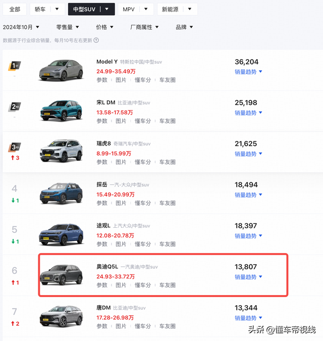 新车 | 39.88万元起/设置调解/合作宝马X3，2025款奥迪Q5L真车到店-13.jpg