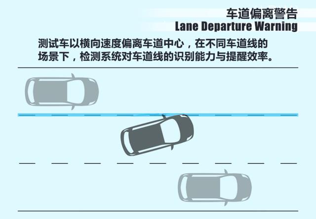 7万多借带智能驾驶体系，功用便实的欠好用？测试整跑T03-7.jpg