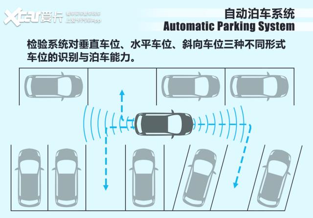 7万多借带智能驾驶体系，功用便实的欠好用？测试整跑T03-10.jpg