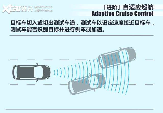 7万多借带智能驾驶体系，功用便实的欠好用？测试整跑T03-17.jpg