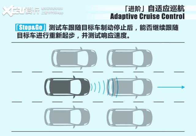 7万多借带智能驾驶体系，功用便实的欠好用？测试整跑T03-19.jpg