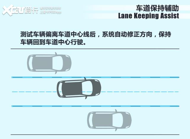 7万多借带智能驾驶体系，功用便实的欠好用？测试整跑T03-22.jpg