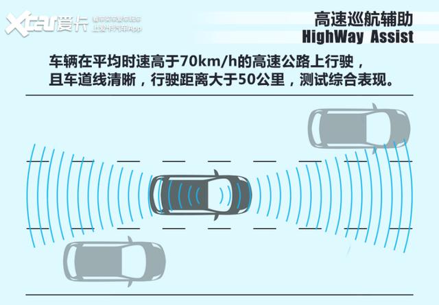 7万多借带智能驾驶体系，功用便实的欠好用？测试整跑T03-27.jpg