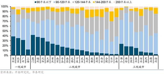 广州齐市收买90仄以下存量商品房做保证房，专家：若给出“利剑菜价”买卖能够达没有成分歧-2.jpg