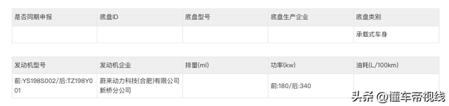 新车 | 预卖价80万/电动年夜型车/NT3.0仄台 蔚去ET9将于12月21日上市-15.jpg