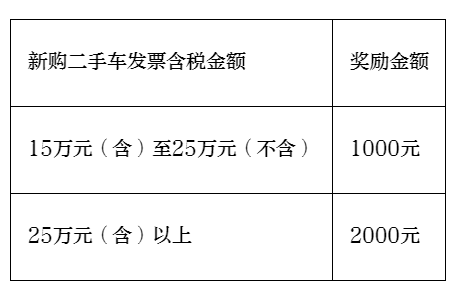 企业：倡议将两脚车归入汽车消耗嘉奖补助范畴，成皆：摆设！-5.jpg