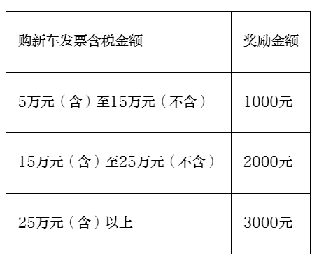 企业：倡议将两脚车归入汽车消耗嘉奖补助范畴，成皆：摆设！-4.jpg