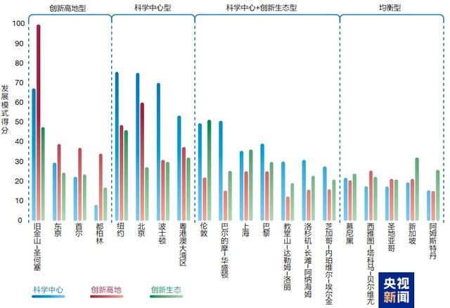 国际科技立异中间指数2024公布，粤港澳年夜湾区位列第六-3.jpg