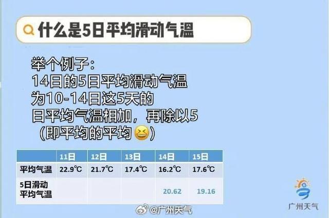 降温+降雨干热邪术！广东下周迎超强热氛围，广州最低将现10°C-2.jpg