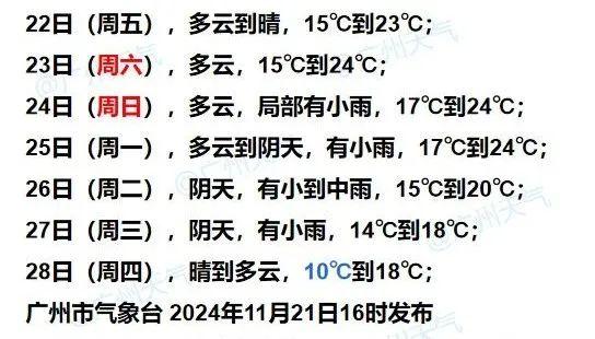 降温+降雨干热邪术！广东下周迎超强热氛围，广州最低将现10°C-4.jpg