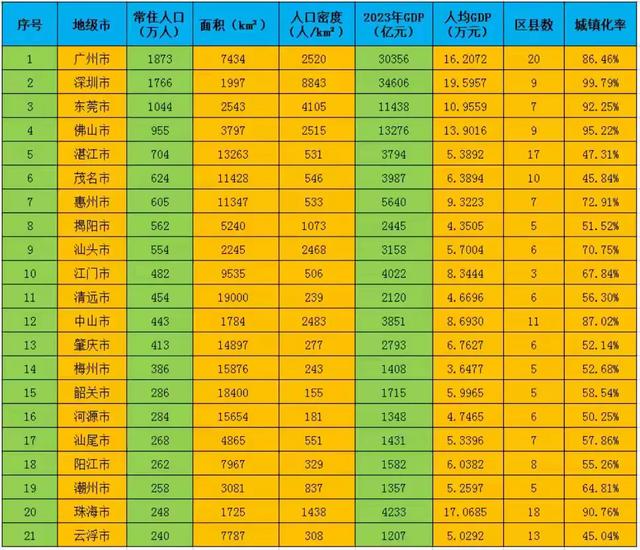 珠海战深圳前提差异没有年夜，为何经济差异那么年夜呢？港澳的差异-2.jpg