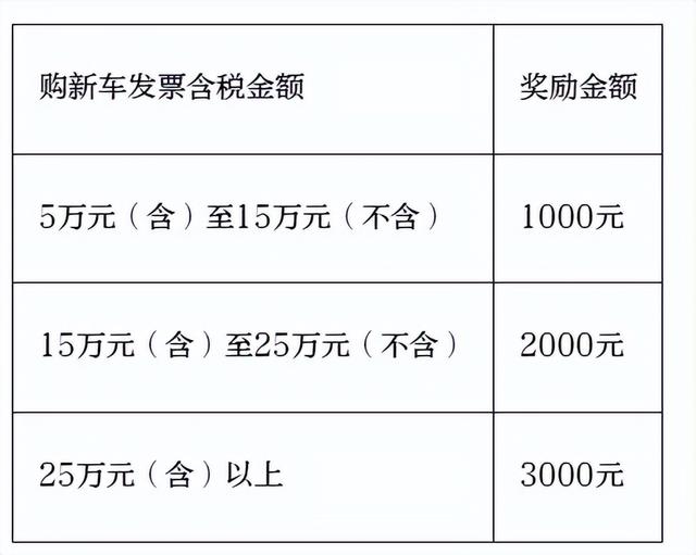 企业倡议将两脚车归入汽车消耗嘉奖补助范畴，成皆：摆设！-4.jpg