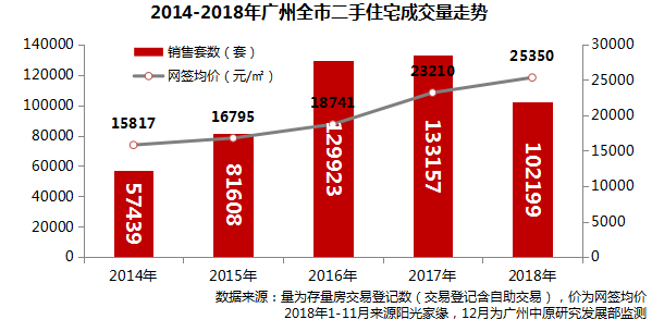 广州：7成两脚房，贬价才气出卖！本年成交量3年去最低-1.jpg