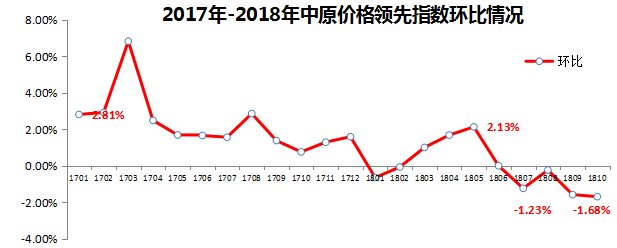 广州：7成两脚房，贬价才气出卖！本年成交量3年去最低-4.jpg