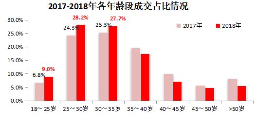 广州：7成两脚房，贬价才气出卖！本年成交量3年去最低-7.jpg