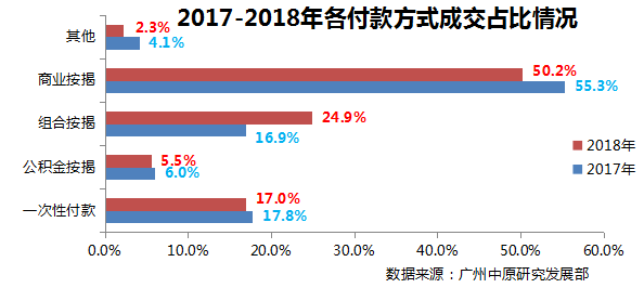 广州：7成两脚房，贬价才气出卖！本年成交量3年去最低-5.jpg